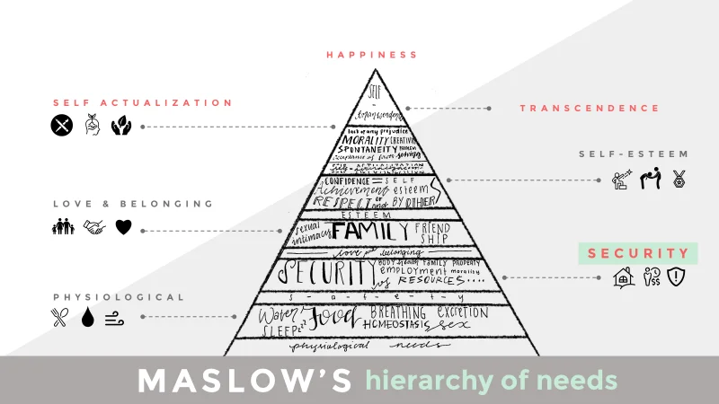 maslow's hierarchy of needs